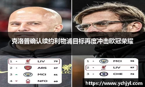 克洛普确认续约利物浦目标再度冲击欧冠荣耀