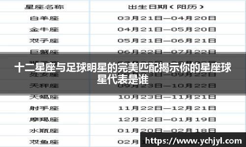 十二星座与足球明星的完美匹配揭示你的星座球星代表是谁